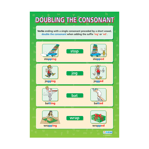 English School Poster- Doubling the Consonant