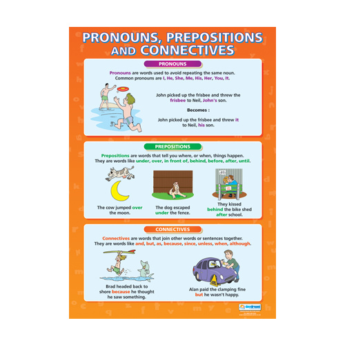 English School Poster- Pronouns, Prepositions, Connectives