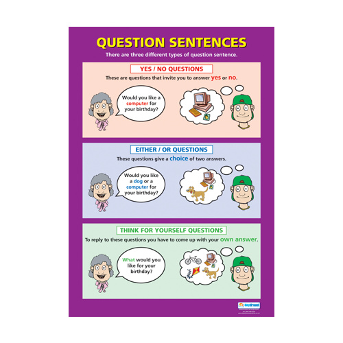 English School Poster- Question Sentences