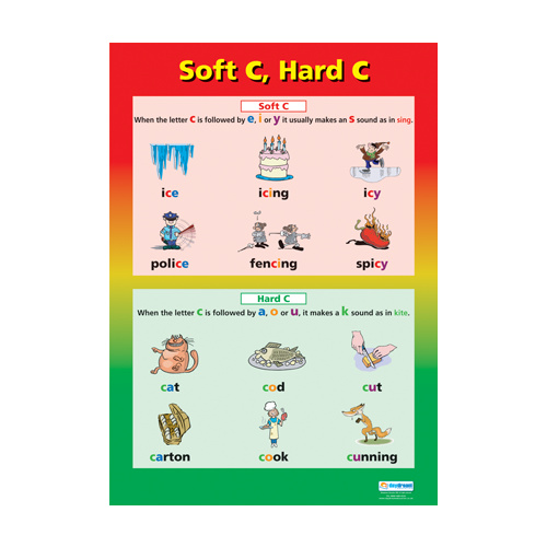 English School Poster- Soft c, Hard c