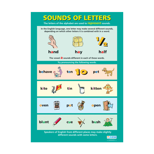 English School Poster- Sound of Letters