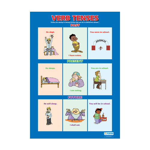 English school Poster - Verb Tenses