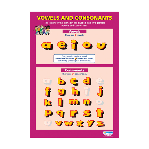 English school Poster Vowels and Consonants