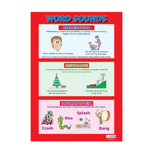 English school Poster - Word Sounds