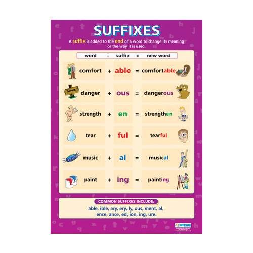 English school Poster - Suffixes