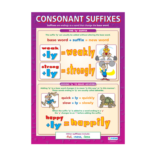 English school Poster - Consonant Suffixes