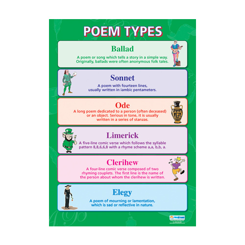 English school Poster - Poem Types
