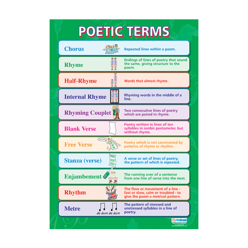 English school Poster - Poetic Terms