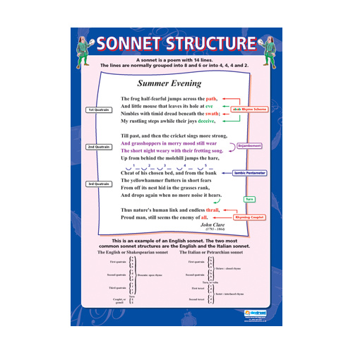 English school Poster - Sonnet Structure