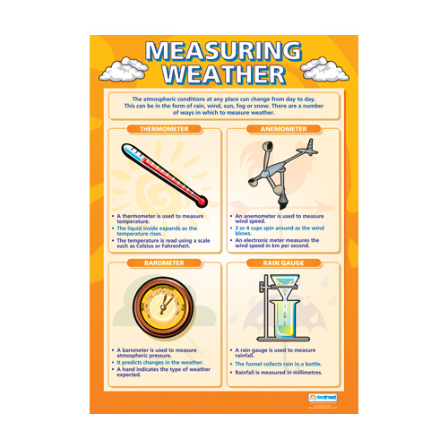 Geography school Poster - Measuring Weather