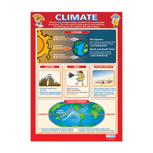  Geography School Poster- Climate