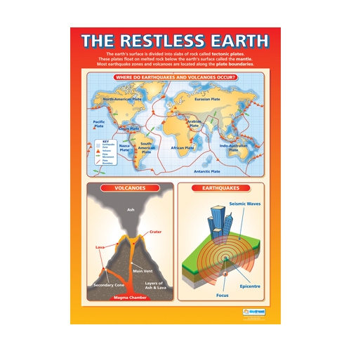Geography School Poster- The Restless Earth