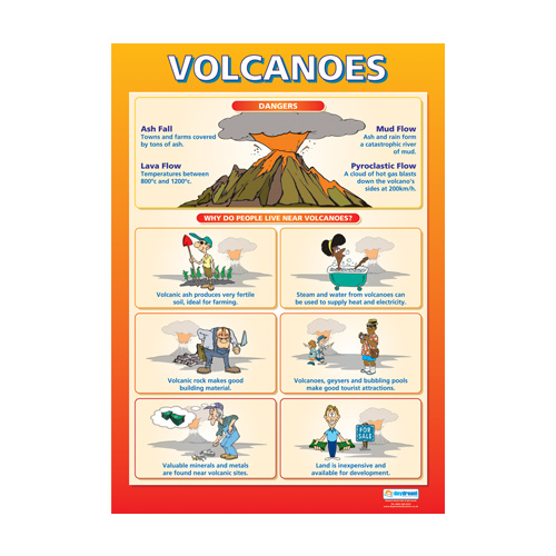 Geography School Poster- Volcanoes