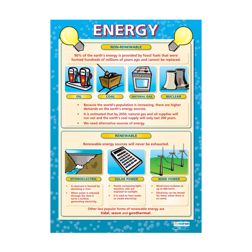 Geography School Poster-  Energy