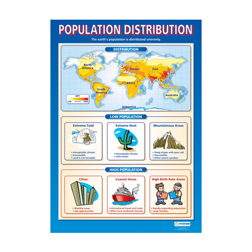 Geography School Poster- Population Distribution