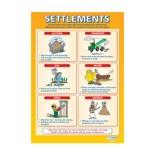 Geography School Poster-  Settlements