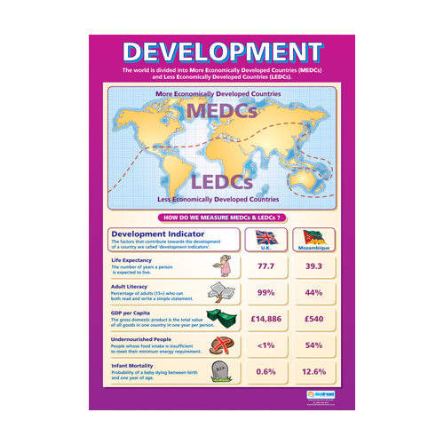Geography School Poster- Development
