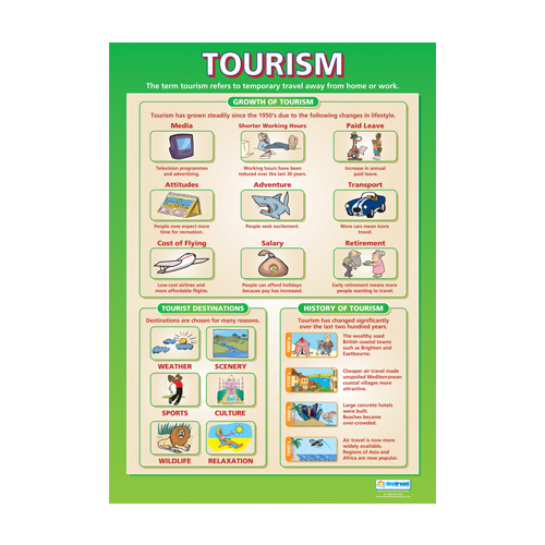 Geography School Poster- Tourism