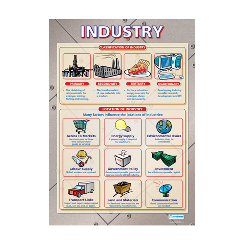 Geography School Poster- Industry