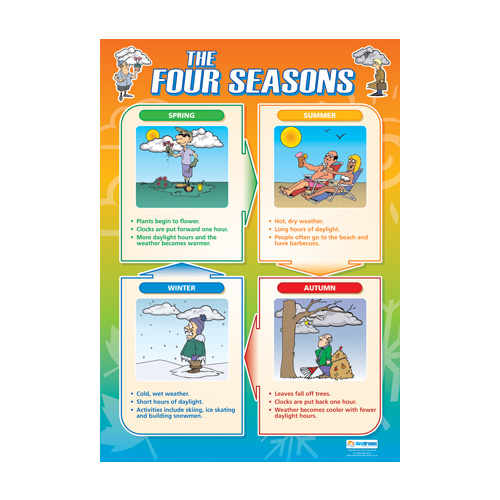 Geography School Poster-  Four Seasons