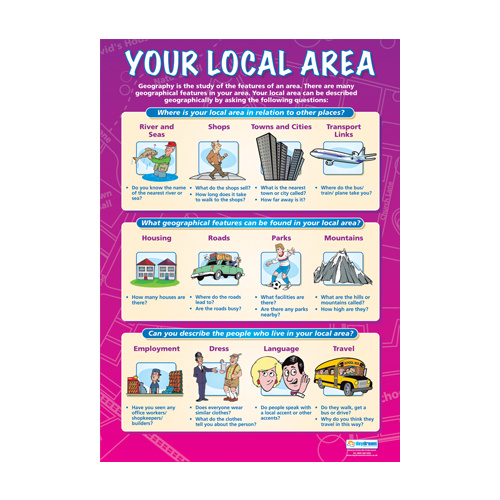 Geography school Poster - Your Local Area