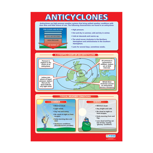 Geography school Poster - Anticyclones