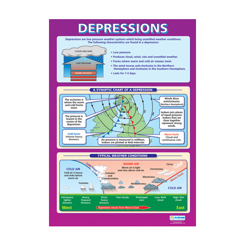 Geography school Poster- Depressions