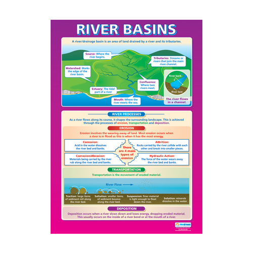 Geography Schools Posters -  River Basins