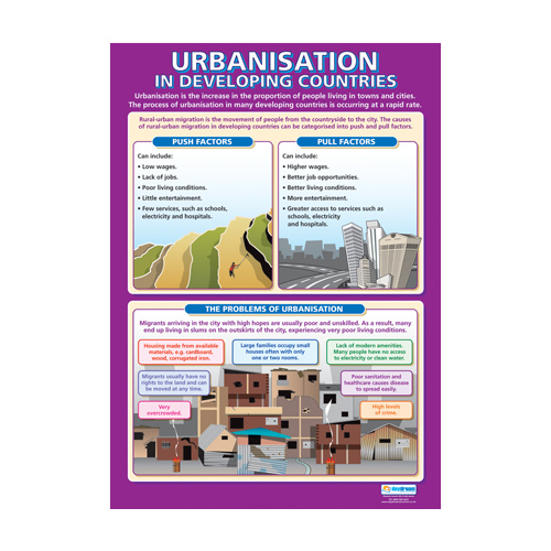 Geography Schools Posters -  Urbanisation in Developing Countries