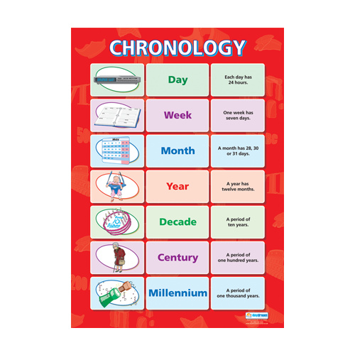 History School Poster-  Chronology