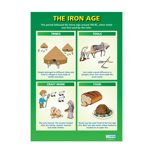   History School Poster-  The Iron Age