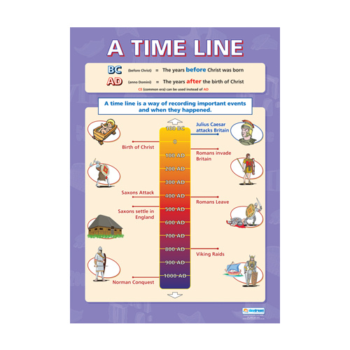  History School Poster-  A Time Line