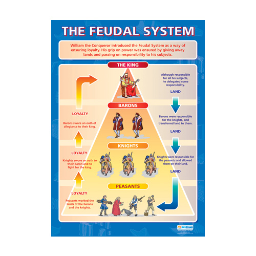 Chart Of The Feudal System