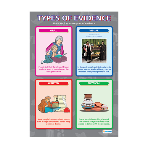 History School Poster-  Types of Evidence