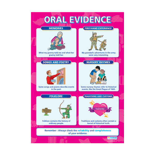 History School Poster-  Oral Evidence