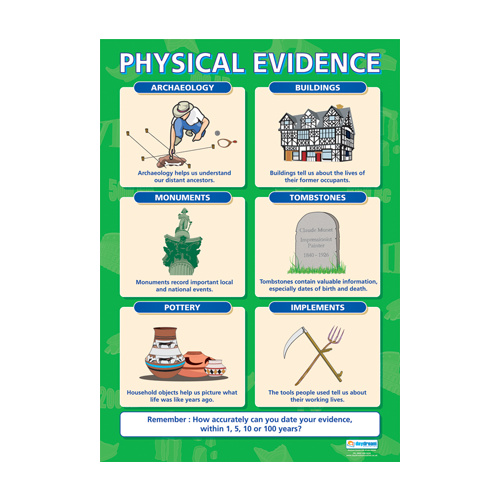  History School Poster-  Physical Evidence