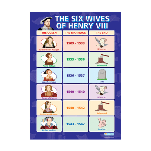   History School Poster-  The Six Wives of Henry VIII