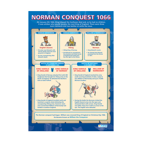  History School Poster- Norman Conquest 1066