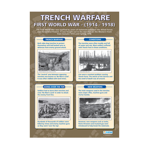 History Schools Posters -  Trench Warfare WWI