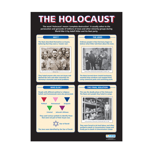 History Schools Posters -  The Holocaust