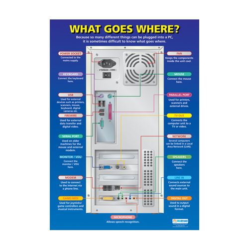 ICT Schools Posters - What Goes Where?