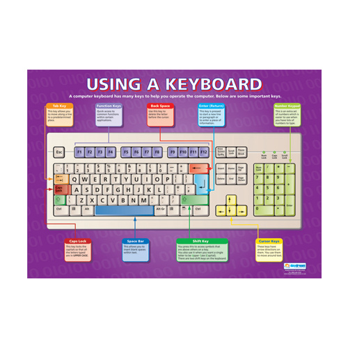 ICT Schools Posters -  Using a Keyboard