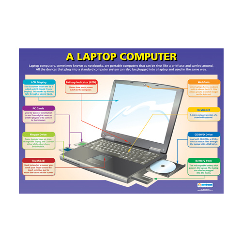 ICT Schools Posters - A Laptop Computer