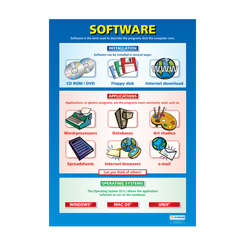 ICT Schools Posters - Software