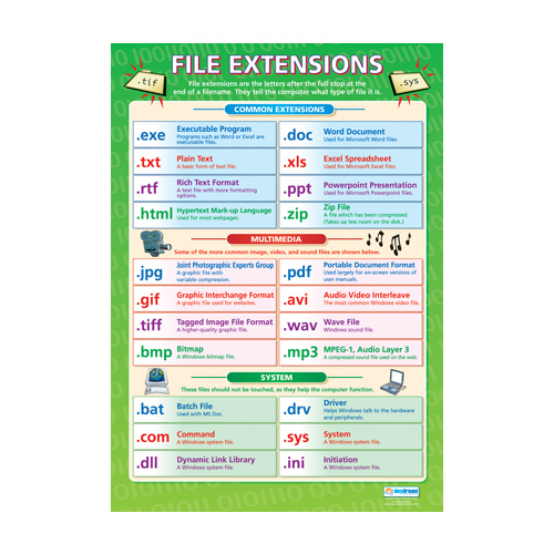 ICT Schools Posters -File Extensions