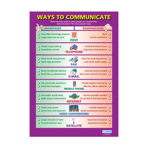 ICT Schools Posters - Ways to Communicate