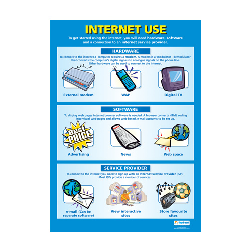 ICT Schools Posters - Internet Use