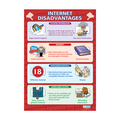 ICT School Poster- Internet Disadvantages