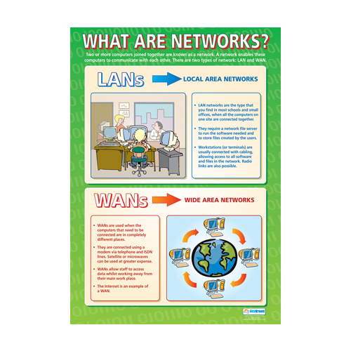 ICT School Poster-  What are Networks?