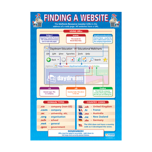 ICT School Poster-  Finding a Website